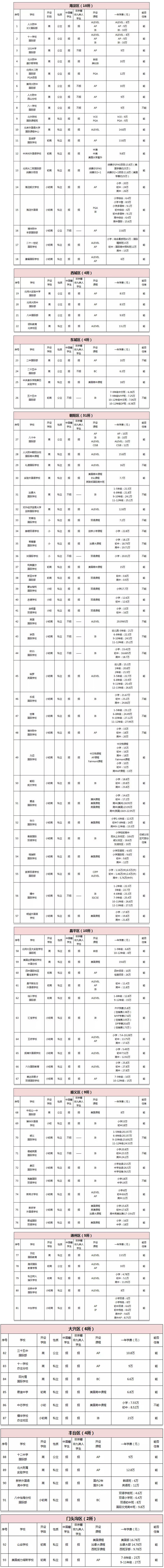北京94所國際學校匯總