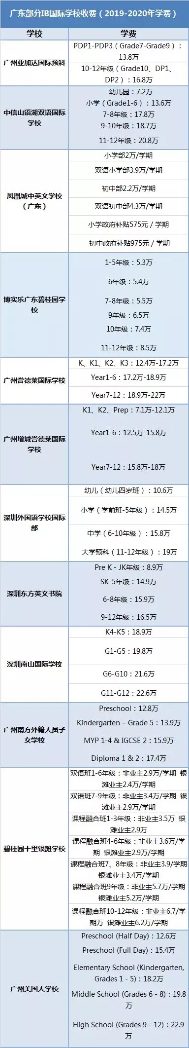 廣東IB國際學校