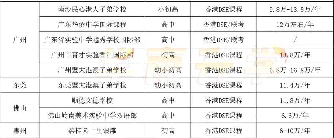 廣佛開設(shè)DSE課程學(xué)校