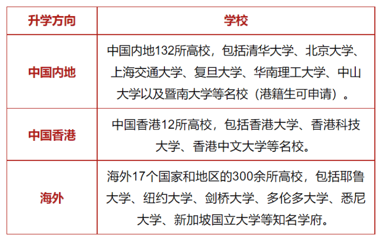 你的孩子底適不適合考DSE?蘇州開設(shè)DSE課程的國(guó)際學(xué)校有哪些?