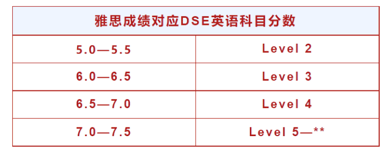 你的孩子底適不適合考DSE?蘇州開設(shè)DSE課程的國(guó)際學(xué)校有哪些?