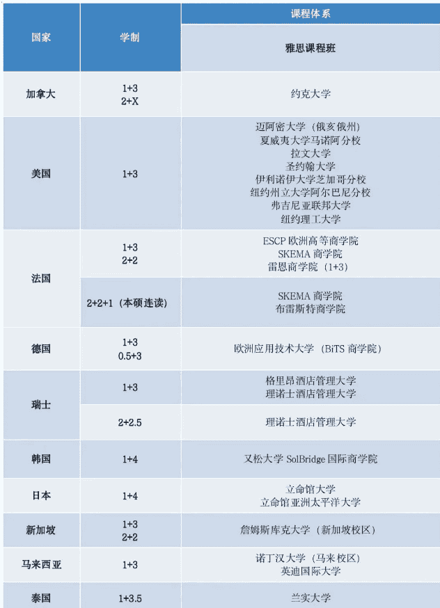 成都冠城實驗學(xué)校IEC國際教育中心