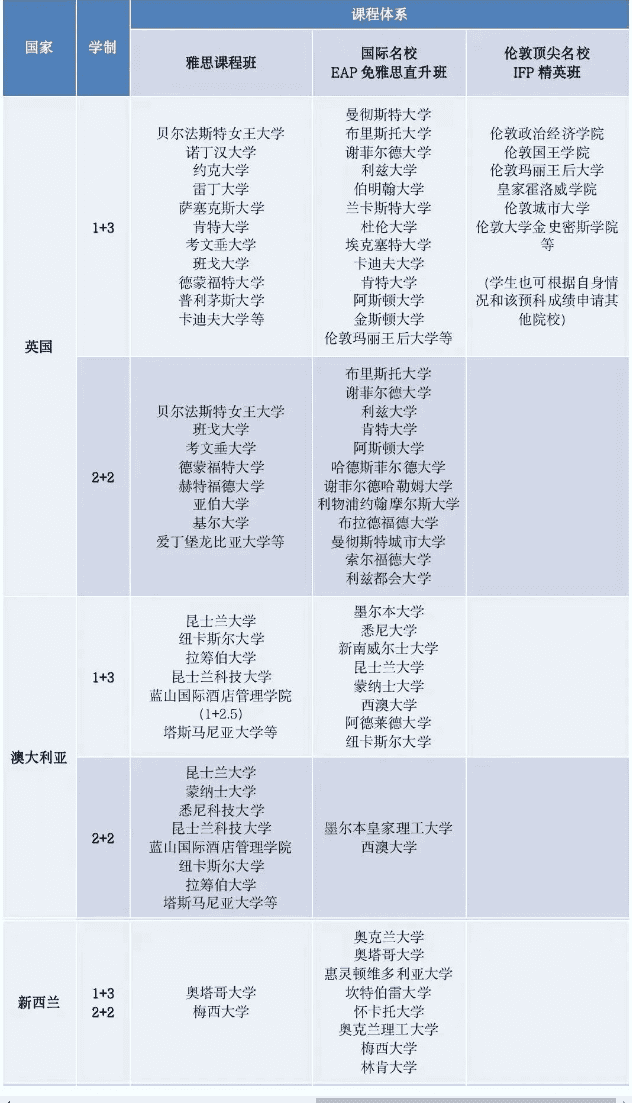 成都冠城實驗學(xué)校IEC國際教育中心