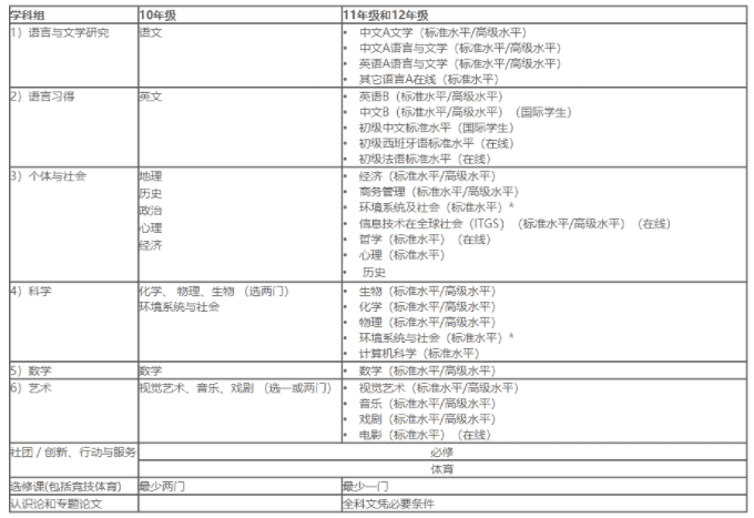 七寶德懷特高級(jí)中學(xué)
