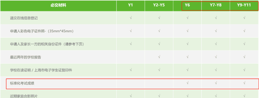 上海包玉剛實驗學校英語標化成績要求