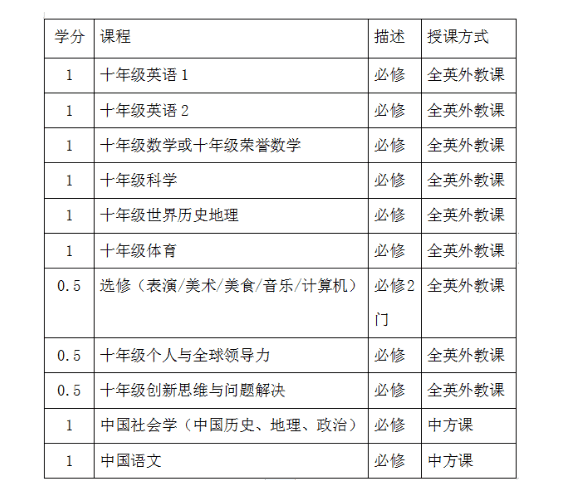 重慶楓葉國際學校，為學生打造升學“雙出口”通道！
