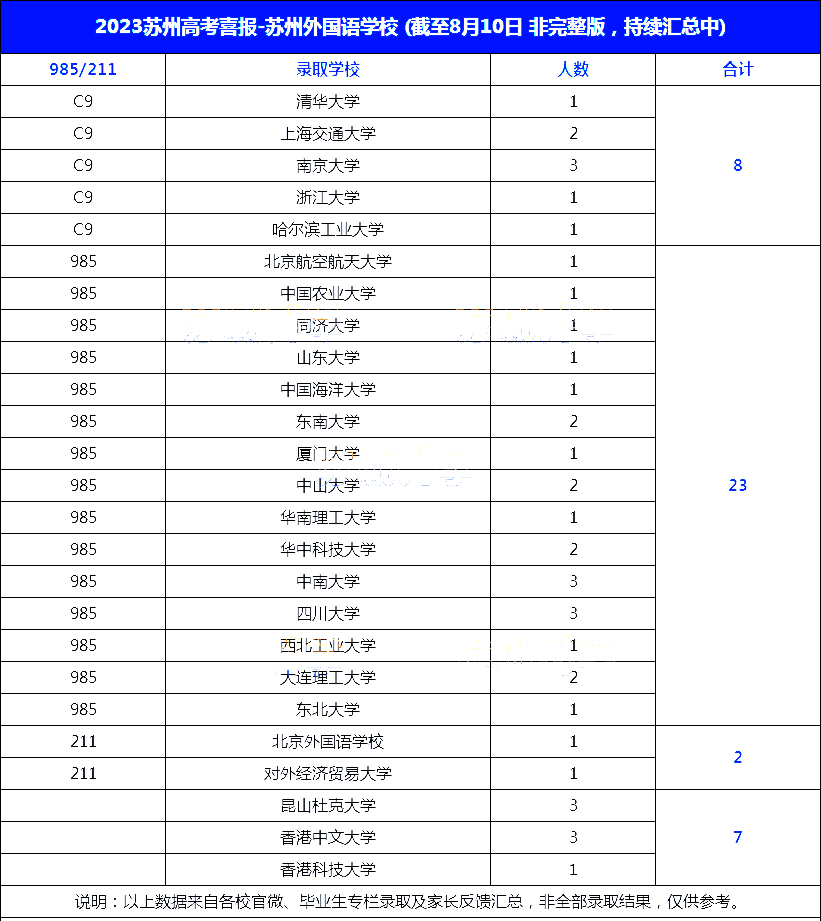 蘇州外國(guó)語(yǔ)學(xué)校