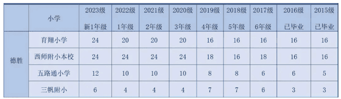 北京國(guó)際學(xué)校升學(xué)新動(dòng)向揭曉