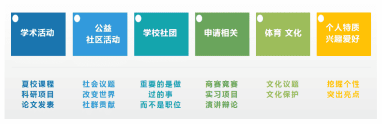 國際學校新生必看！開學第一個月竟然如此關鍵！